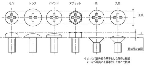 穴 種類